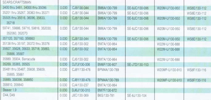 craftsman spark plug craftsman chainsaw spark plug gap stihl chainsaw spark plug chart